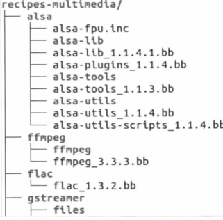 COUT: recipes-multimedia